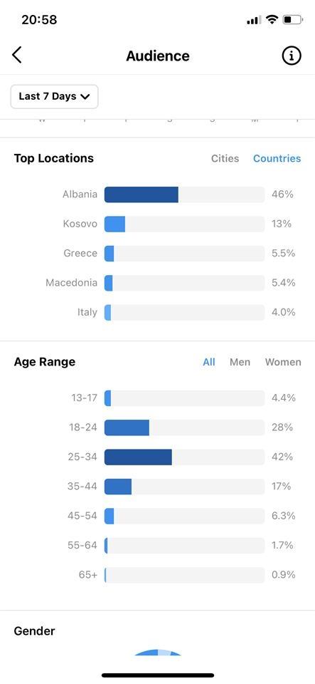 Shitet Instagram 11 2k Top Albania Super Aktivitet Tirane